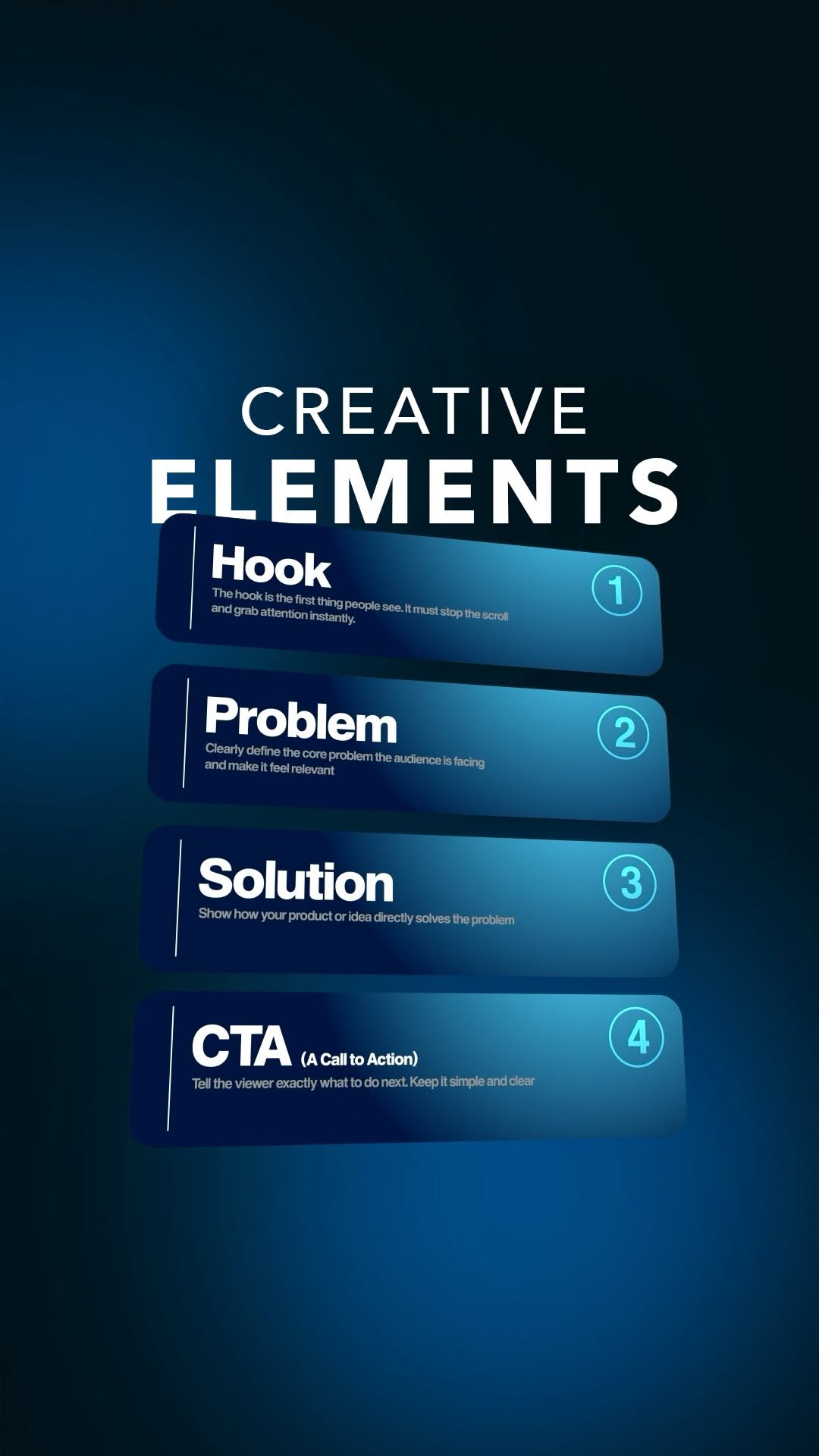 The 4-Part Ad Creative Framework That Stops Wasting Your Spend