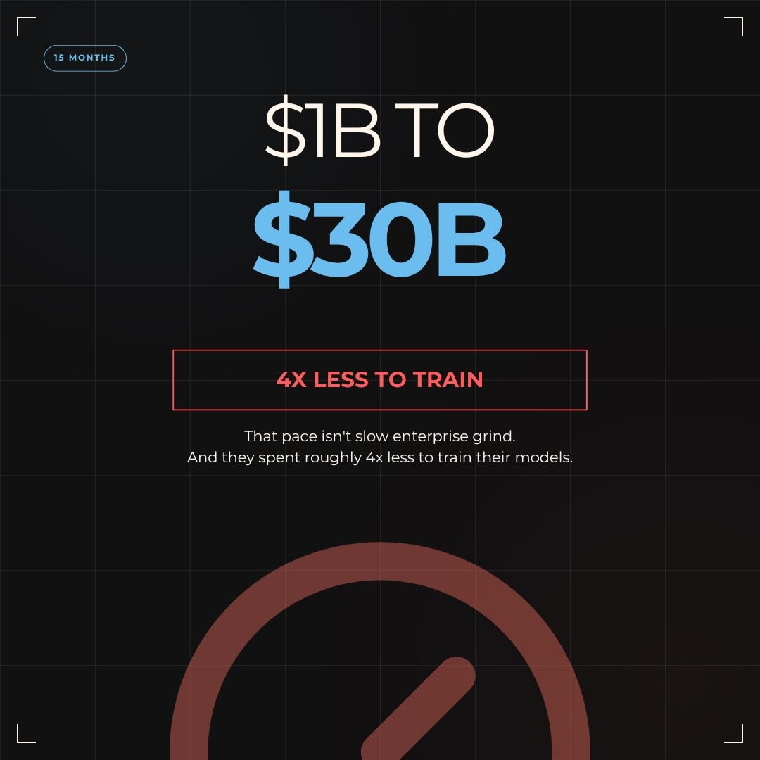 How Anthropic Quietly Passed OpenAI on Revenue - slide 2